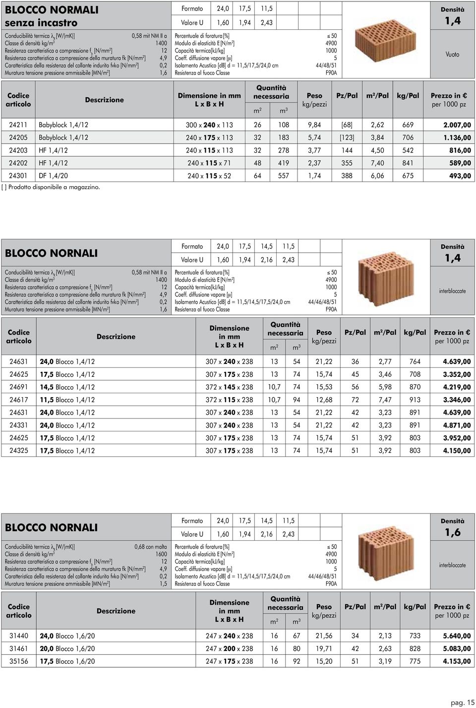 Modulo di elasticità E [N/m2 ] 4900 Isolamento Acustico [db] d = 11,5/17,5/24,0 cm 44/48/51 Vuoto 24211 Babyblock 1,4/12 300 x 240 x 113 26 108 9,84 [68] 2,62 669 2.