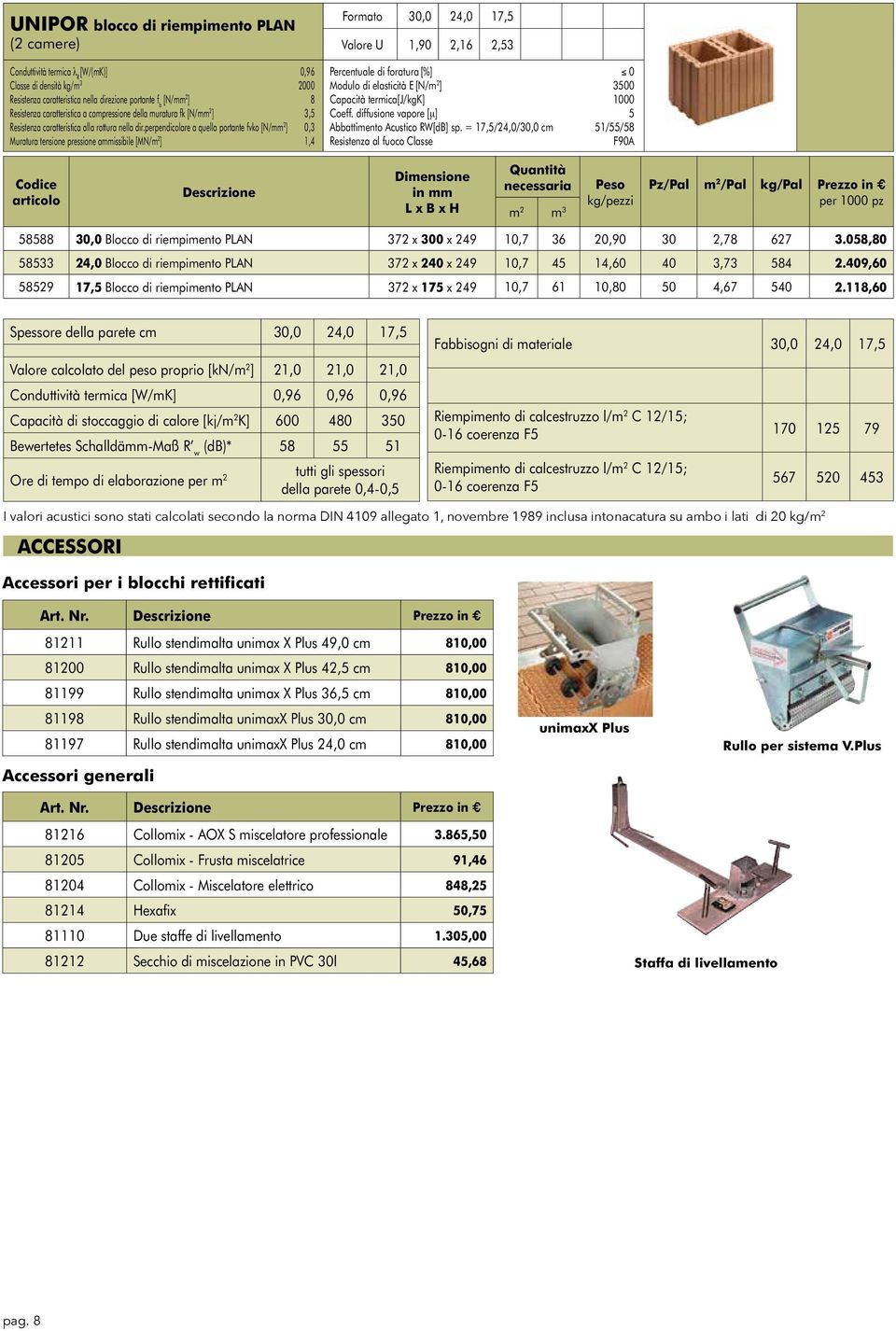 perpendicolare a quella portante fvko [N/mm 2 ] 0,3 Muratura tensione pressione ammissibile [MN/m 2 ] 1,4 Formato 30,0 24,0 17,5 Valore U 1,90 2,16 2,53 Percentuale di foratura [%] 0 Modulo di