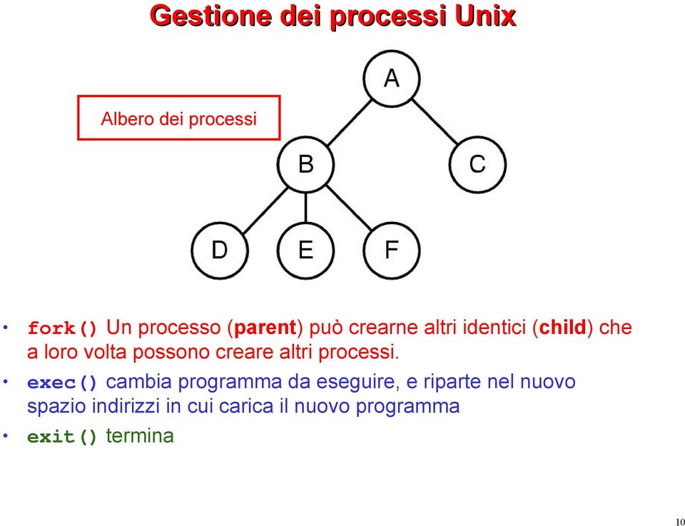 creare altri processi.