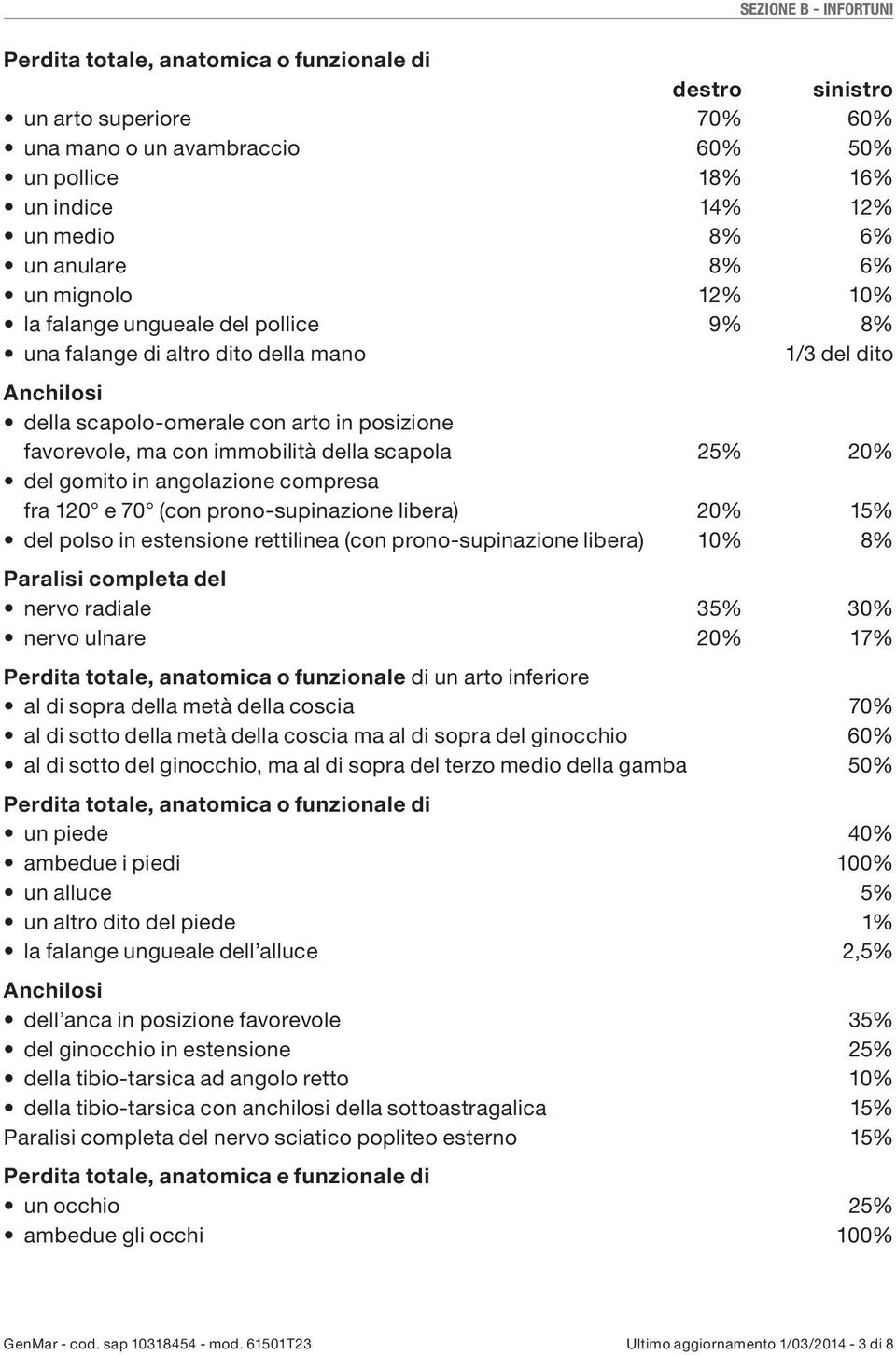 immobilità della scapola 25% 20% del gomito in angolazione compresa fra 120 e 70 (con prono-supinazione libera) 20% 15% del polso in estensione rettilinea (con prono-supinazione libera) 10% 8%