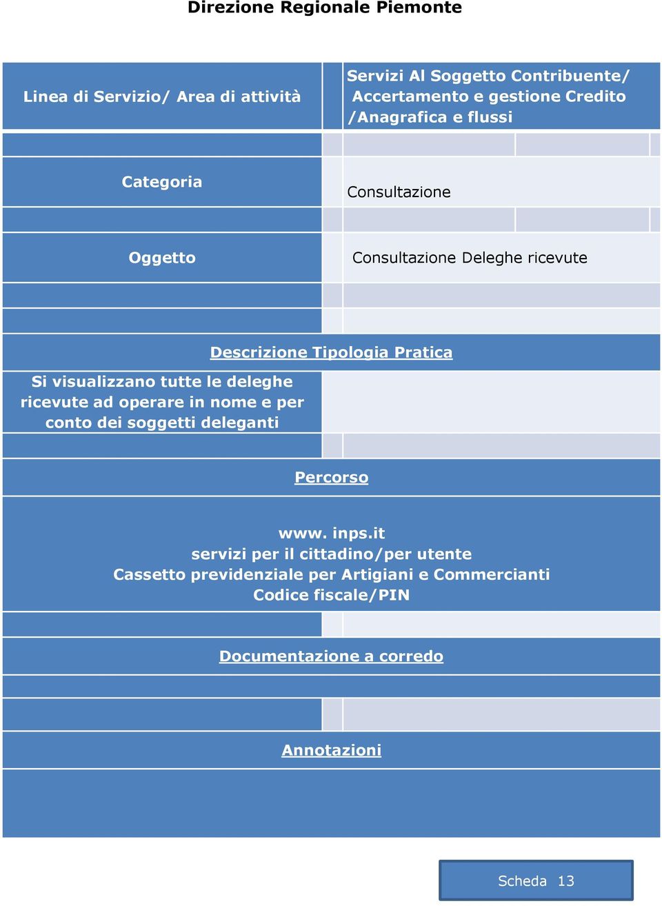 nome e per conto dei soggetti deleganti www. inps.