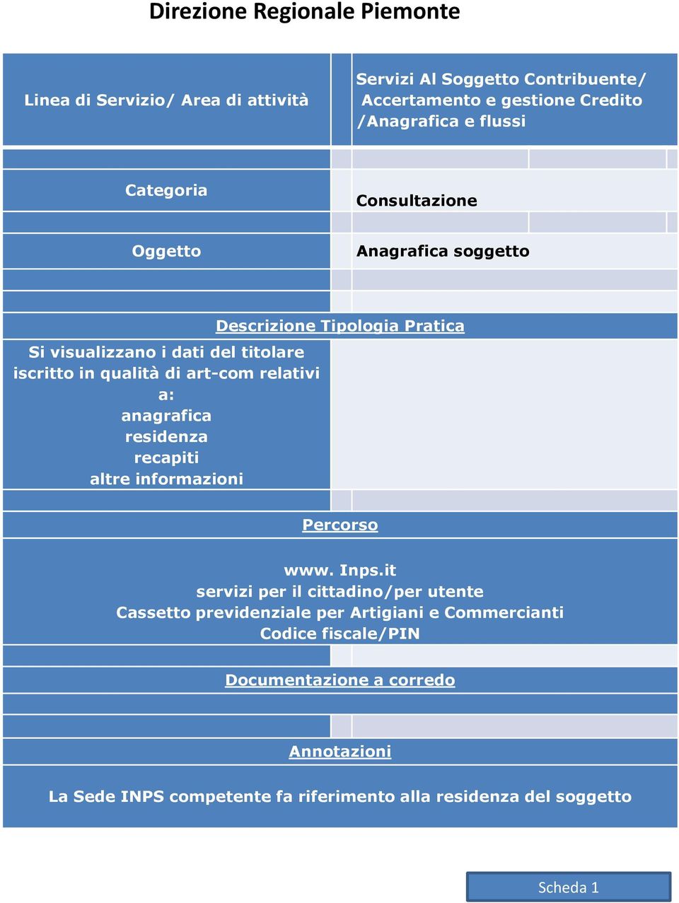 altre informazioni www. Inps.