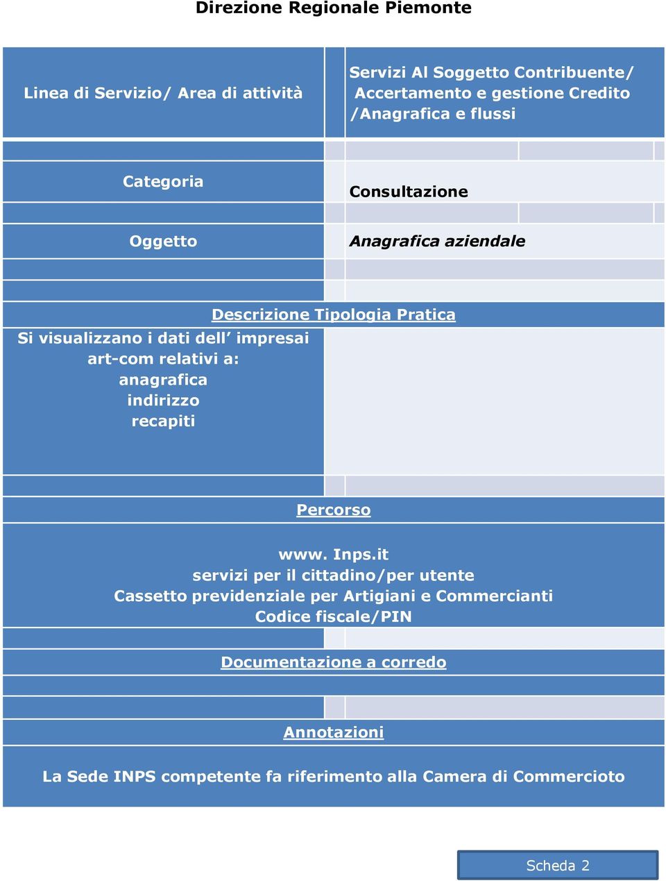 Inps.it servizi per il cittadino/per utente Codice fiscale/pin La