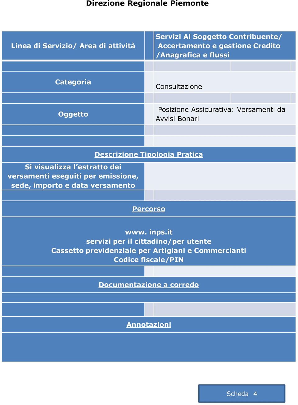 emissione, sede, importo e data versamento www. inps.