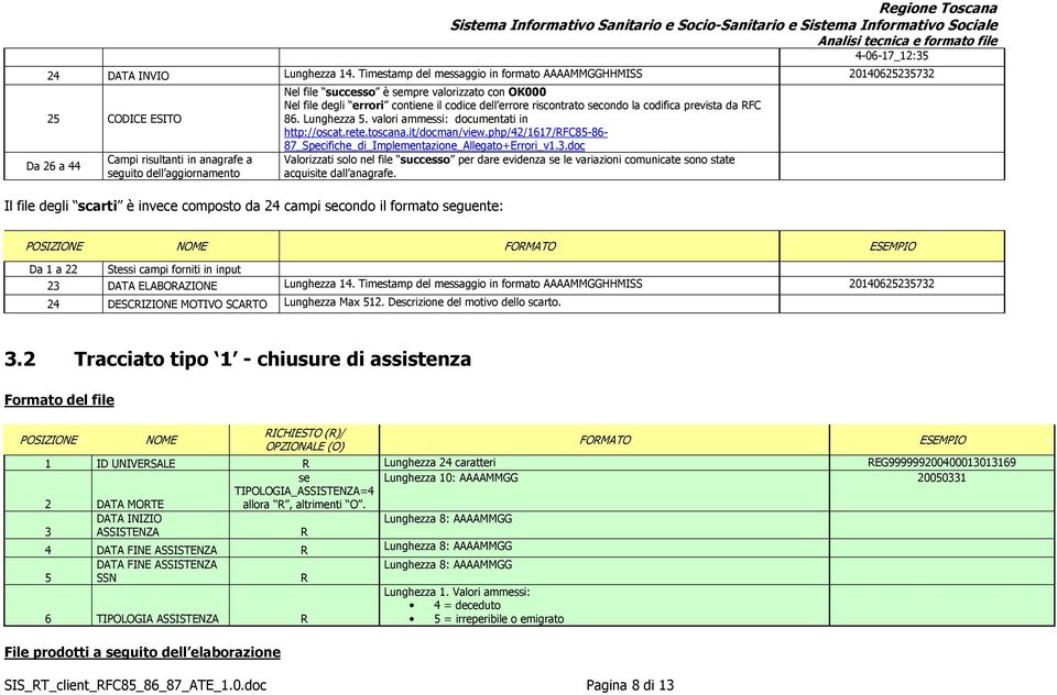 campi secondo il formato seguente: Nel file successo è sempre valorizzato con OK000 Nel file degli errori contiene il codice dell errore riscontrato secondo la codifica prevista da RFC 86.