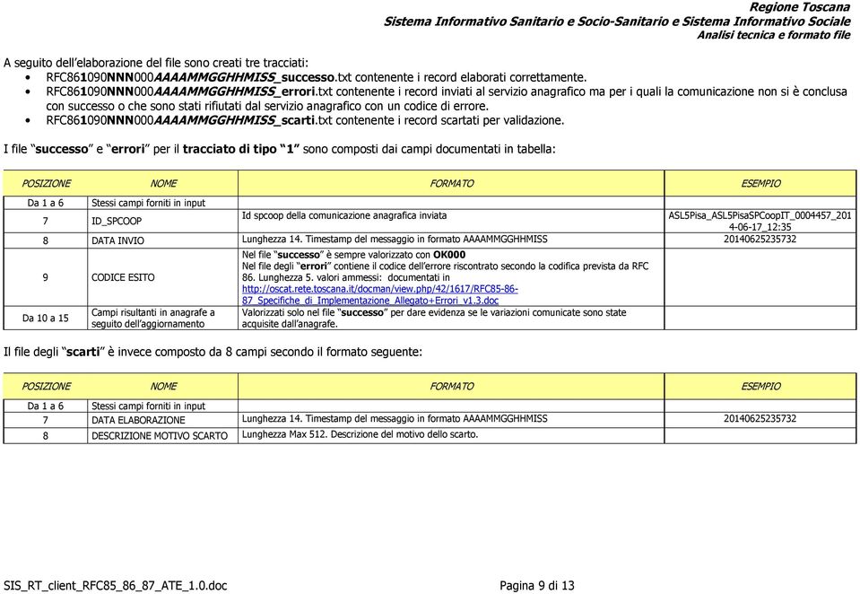 RFC861090NNN000AAAAMMGGHHMISS_scarti.txt contenente i record scartati per validazione.