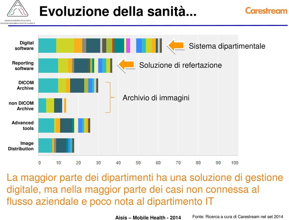 Archivio di immagini Sistema dipartimentale Advanced tools Image Distribution La maggior parte dei