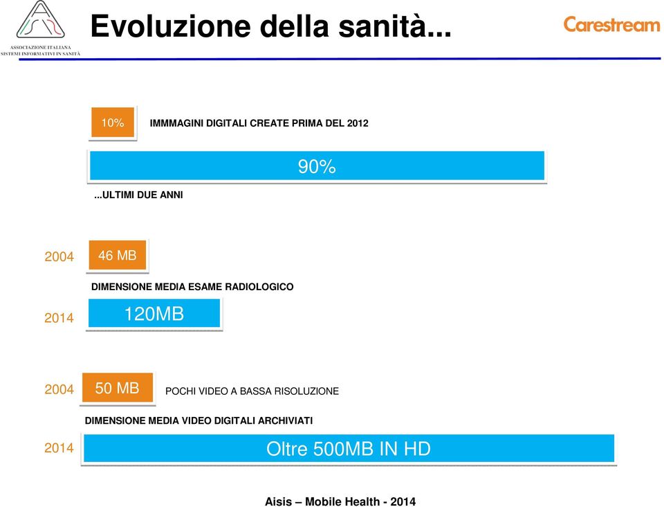 ..ULTIMI DUE ANNI 2004 2014 46 MB DIMENSIONE MEDIA ESAME