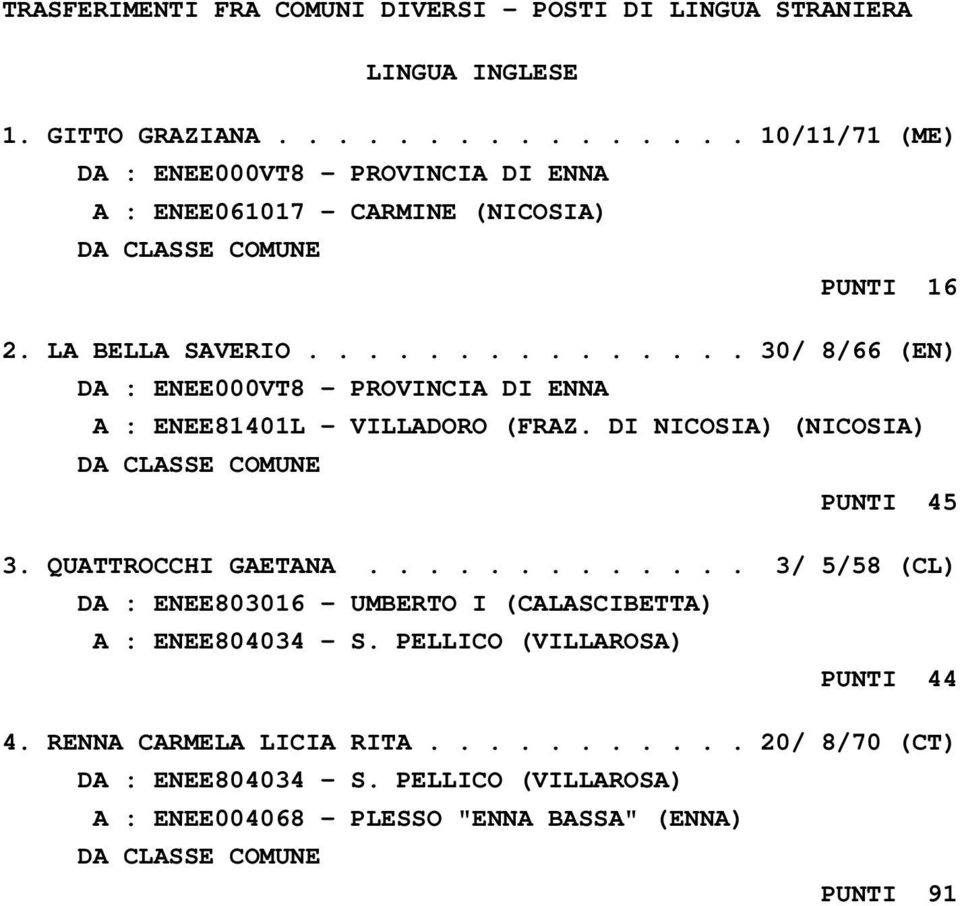 .............. 30/ 8/66 (EN) A : ENEE81401L - VILLADORO (FRAZ. DI NICOSIA) (NICOSIA) DA CLASSE COMUNE PUNTI 45 3. QUATTROCCHI GAETANA.