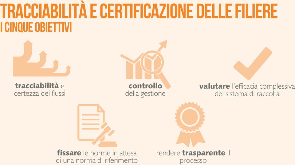 valutare l efficacia complessiva del sistema di raccolta fissare