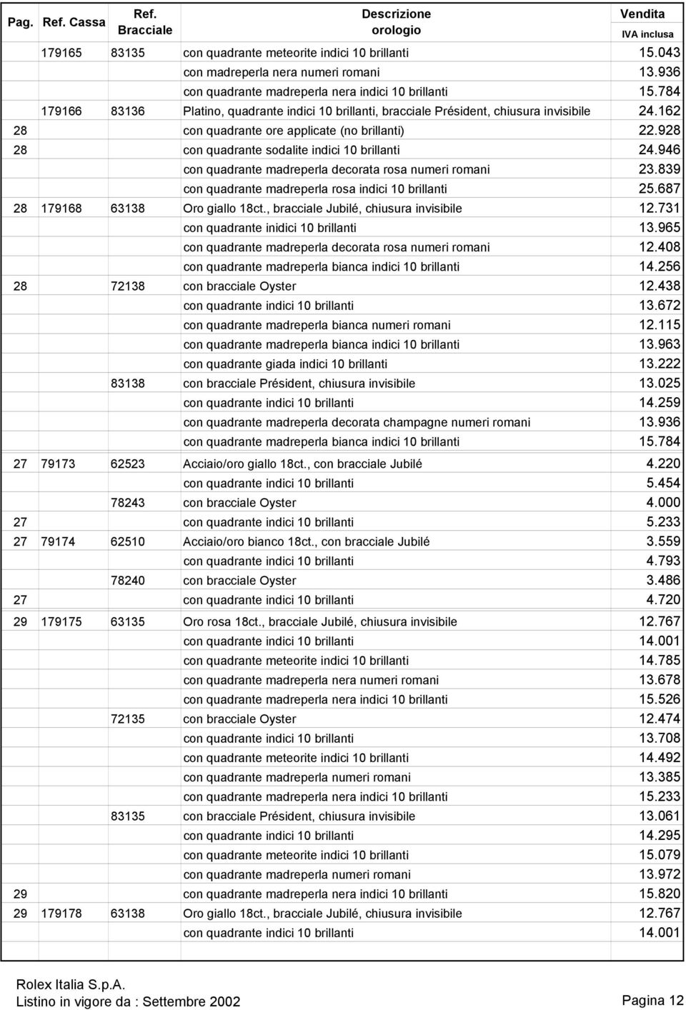 928 28 con quadrante sodalite indici 10 brillanti 24.946 con quadrante madreperla decorata rosa numeri romani 23.839 con quadrante madreperla rosa indici 10 brillanti 25.