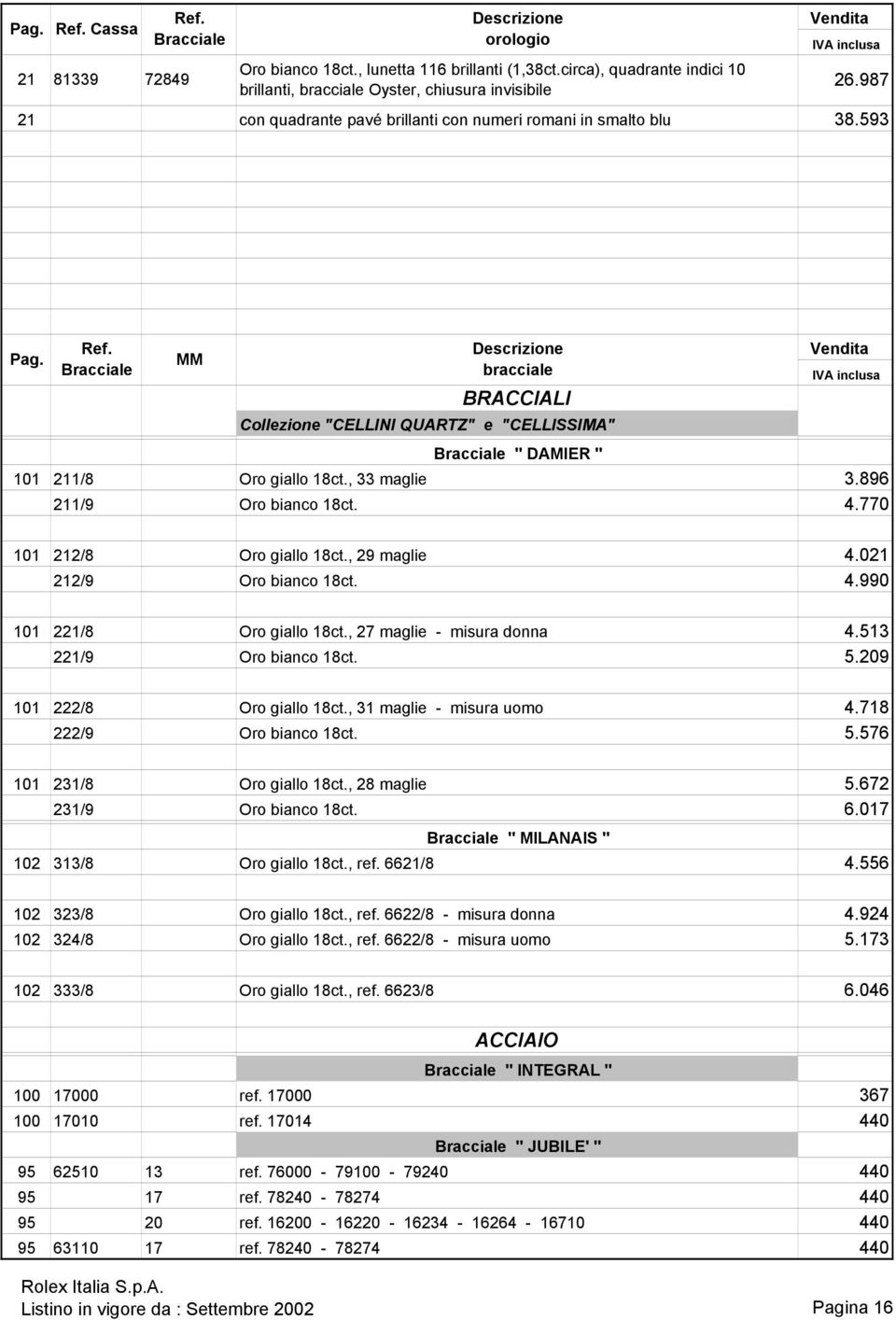 MM bracciale BRACCIALI Collezione "CELLINI QUARTZ" e "CELLISSIMA" " DAMIER " 101 211/8 Oro giallo 18ct., 33 maglie 3.896 211/9 Oro bianco 18ct. 4.770 101 212/8 Oro giallo 18ct., 29 maglie 4.