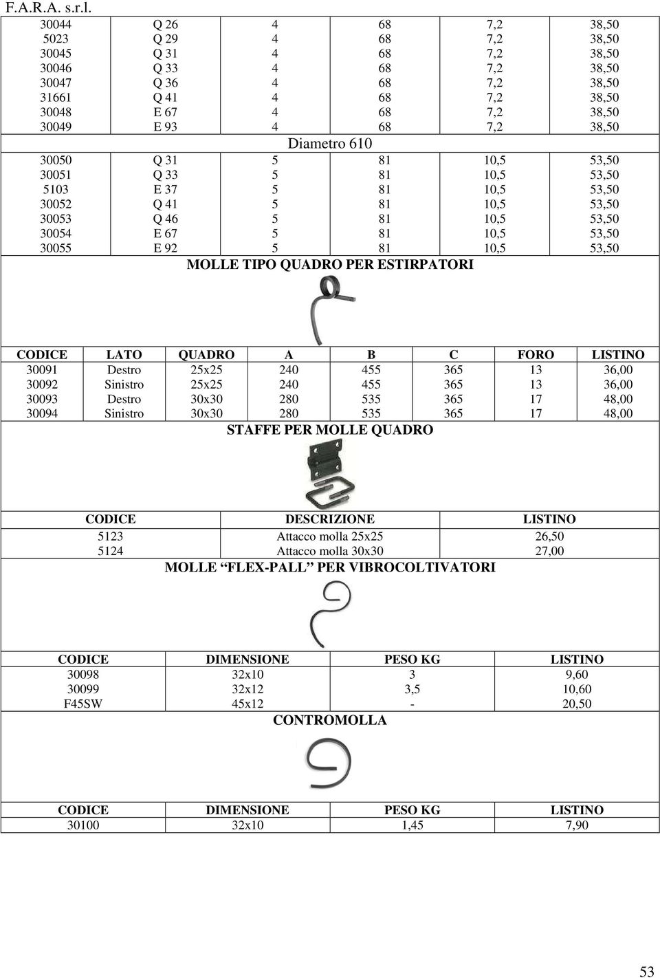 53,50 53,50 53,50 53,50 53,50 CODICE LATO QUADRO A B C FORO LISTINO 30091 3009 30093 30094 Destro Sinistro Destro Sinistro 5x5 5x5 30x30 30x30 40 40 80 80 455 455 535 535 365 365 365 365 13 13 17 17