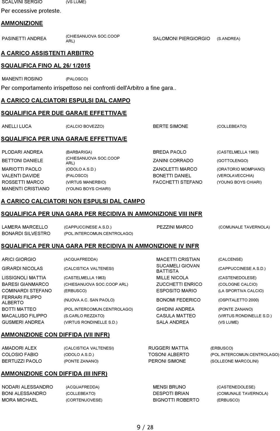 . A CARICO CALCIATORI ESPULSI DAL CAMPO SQUALIFICA PER DUE GARA/E EFFETTIVA/E ANELLI LUCA (CALCIO BOVEZZO) BERTE SIMONE (COLLEBEATO) SQUALIFICA PER UNA GARA/E EFFETTIVA/E PLODARI ANDREA (BARBARIGA)