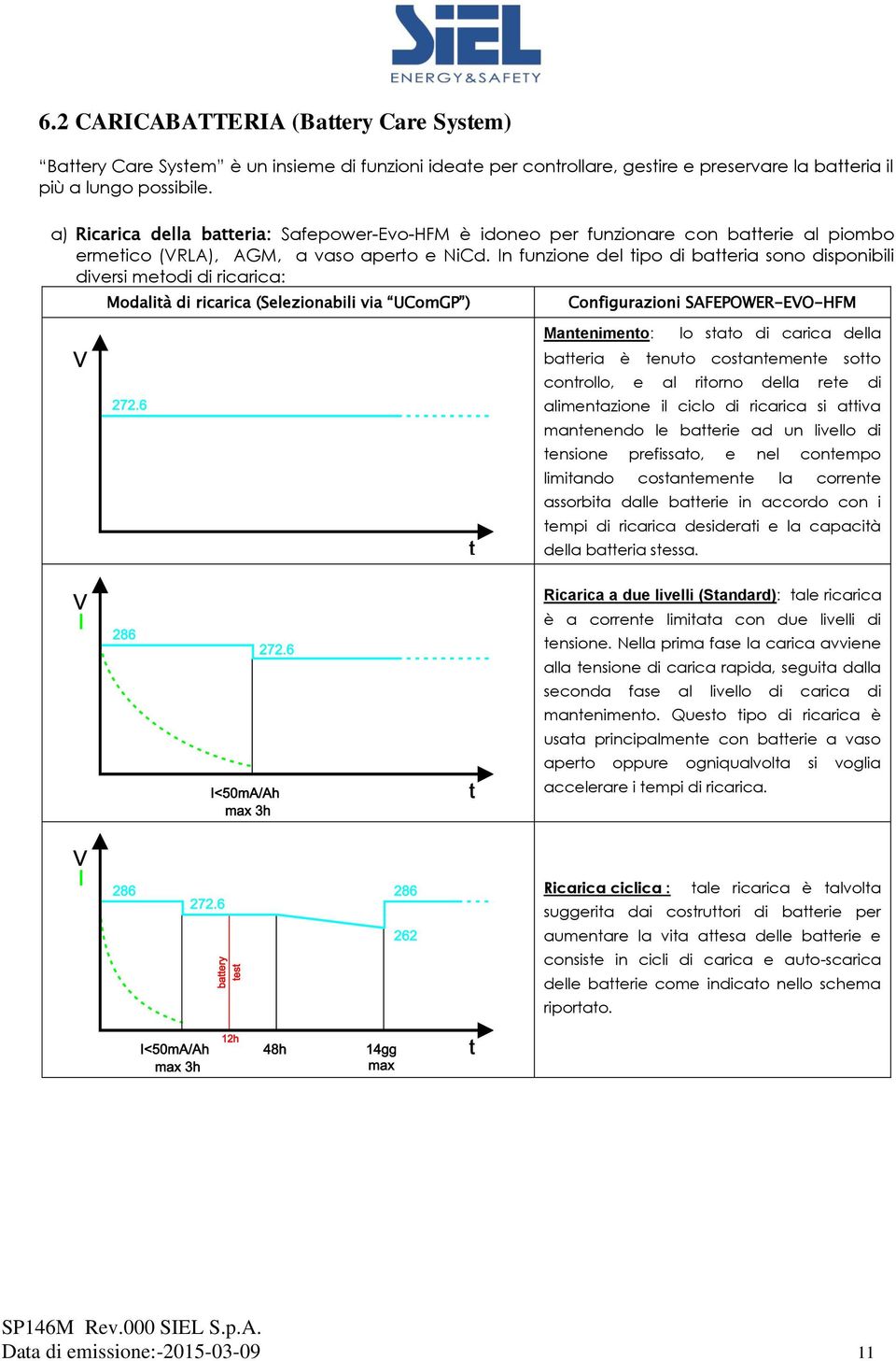 In funzione del tipo di batteria sono disponibili diversi metodi di ricarica: Modalità di ricarica (Selezionabili via UComGP ) Configurazioni SAFEPOWER-EVO-HFM Mantenimento: lo stato di carica della