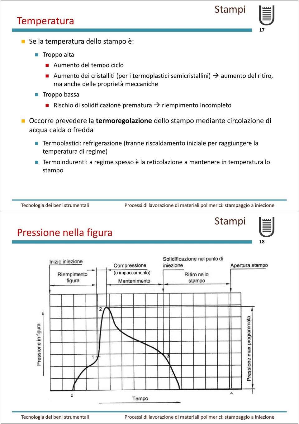 termoregolazione dello stampo mediante circolazione di acqua calda o fredda Termoplastici: refrigerazione (tranne riscaldamento iniziale per raggiungere