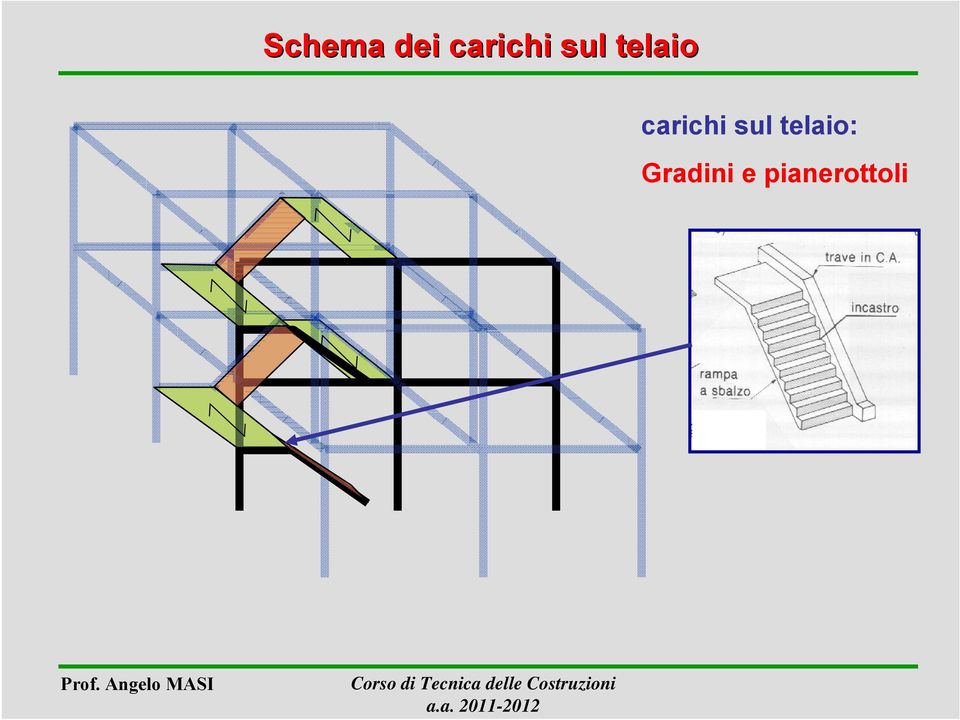 telaio  telaio: