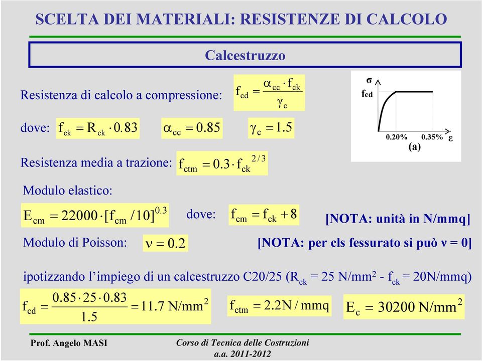 3 cm = 22000 [fcm /10] ipotizzando l impiego di un calcestruzzo C20/25 (R ck = 25 N/mm 2 -f ck = 20N/mmq) 0.85 25 0.83 f cd = 1.