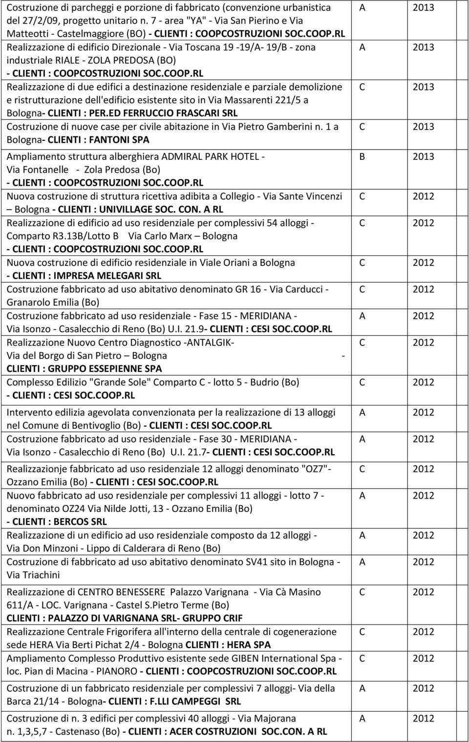 OSTRUZIONI SOC.COOP.RL Realizzazione di edificio Direzionale - Via Toscana 19-19/A- 19/B - zona industriale RIALE - ZOLA PREDOSA (BO) - CLIENTI : COOPCOSTRUZIONI SOC.COOP.RL Realizzazione di due edifici a destinazione residenziale e parziale demolizione e ristrutturazione dell'edificio esistente sito in Via Massarenti 221/5 a Bologna- CLIENTI : PER.