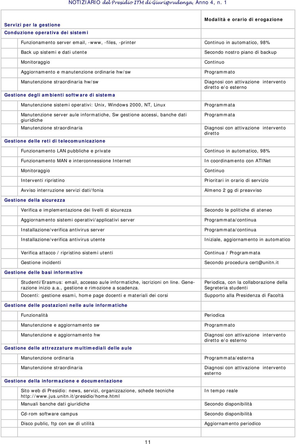 Manutenzione server aule informatiche, Sw gestione accessi, banche dati giuridiche Manutenzione straordinaria Gestione delle reti di telecomunicazione Secondo nostro piano di backup Continuo