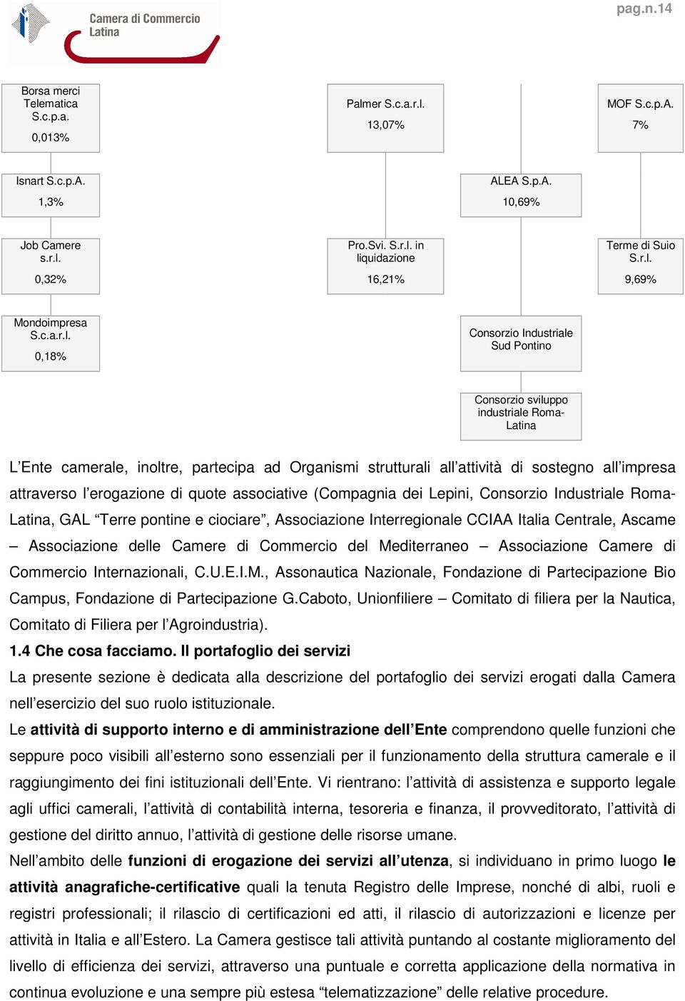 sostegno all impresa attraverso l erogazione di quote associative (Compagnia dei Lepini, Consorzio Industriale Roma- Latina, GAL Terre pontine e ciociare, Associazione Interregionale CCIAA Italia