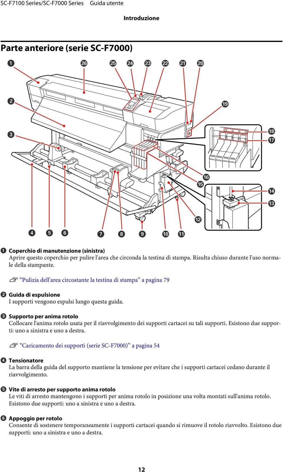 C Supporto per anima rotolo Collocare l'anima rotolo usata per il riavvolgimento dei supporti cartacei su tali supporti. Esistono due supporti: uno a sinistra e uno a destra.