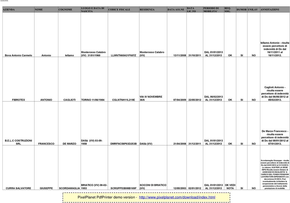 B.E.L.C COSTRUZIONI SRL FRANCESCO DE MARZO DASà (VV) 03-09- 1958 DMRFNC58P03D253B DASà (VV) 21/04/2008 31/12/2011 DAL 01/01/2013 AL De Marzo Francesco - di Ds dal 08/01/2012 al 07/01/2013.