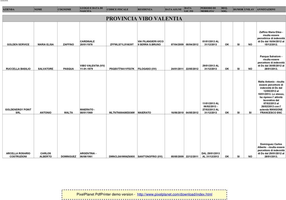 RUCCELLA BASILIO SALVATORE PASQUA VIBO VALENTIA (VV) 11-01-1979 PSQSVT79A11F537K FILOGASO (VV) 24/01/2011 22/05/2012 29/01/2013 AL Pasqua Salvatore - di Ds dal 30/05/2012 al 28/01/2013.