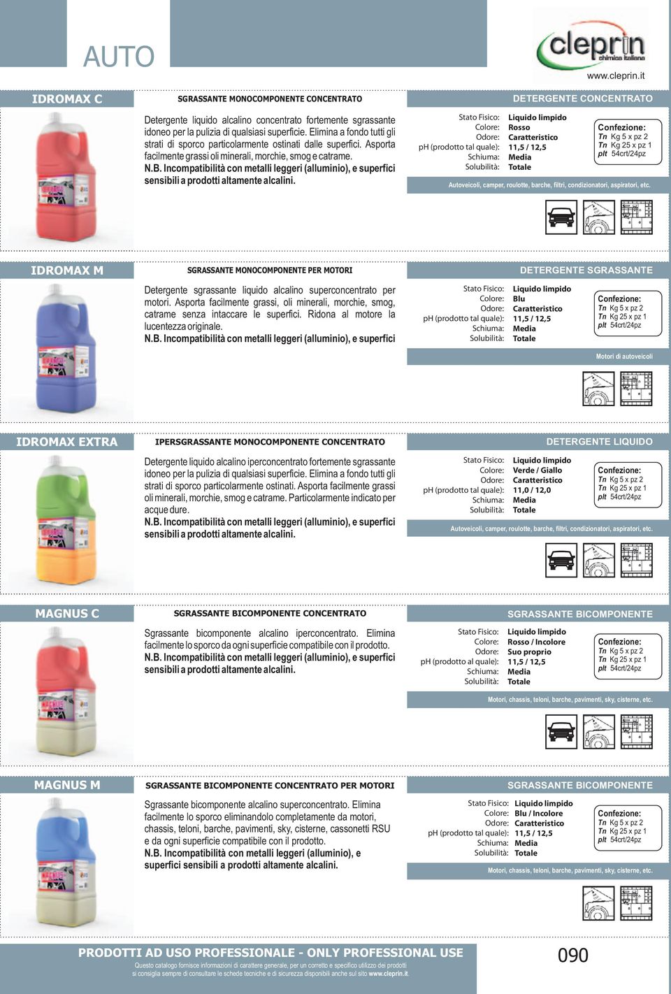 DETERGENTE CONCENTRATO Rosso Autoveicoli, camper, roulotte, barche, filtri, condizionatori, aspiratori, etc.