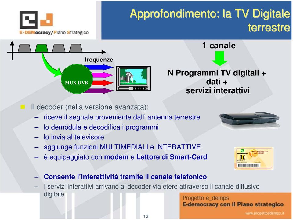 invia al televisore aggiunge funzioni MULTIMEDIALI e INTERATTIVE è equipaggiato con modem e Lettore di Smart-Card Consente l