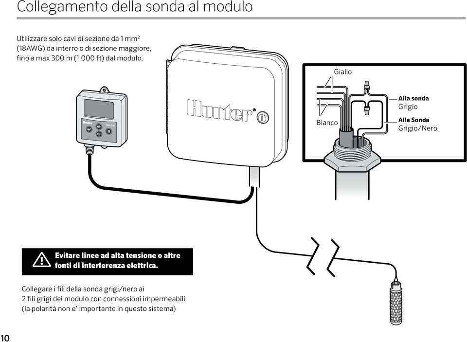 Giallo Alla sonda Grigio Bianco Alla Sonda Grigio/Nero Evitare linee ad alta tensione o altre fonti di