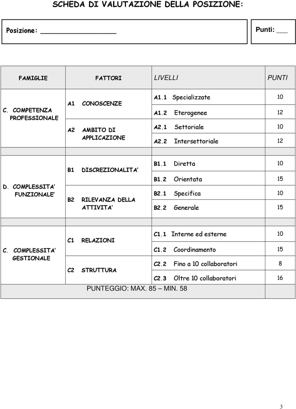 2 Intersettoriale 12 D. COMPLESSITA FUNZIONALE B1 DISCREZIONALITA B1.1 Diretta 10 B1.2 Orientata 15 B2.