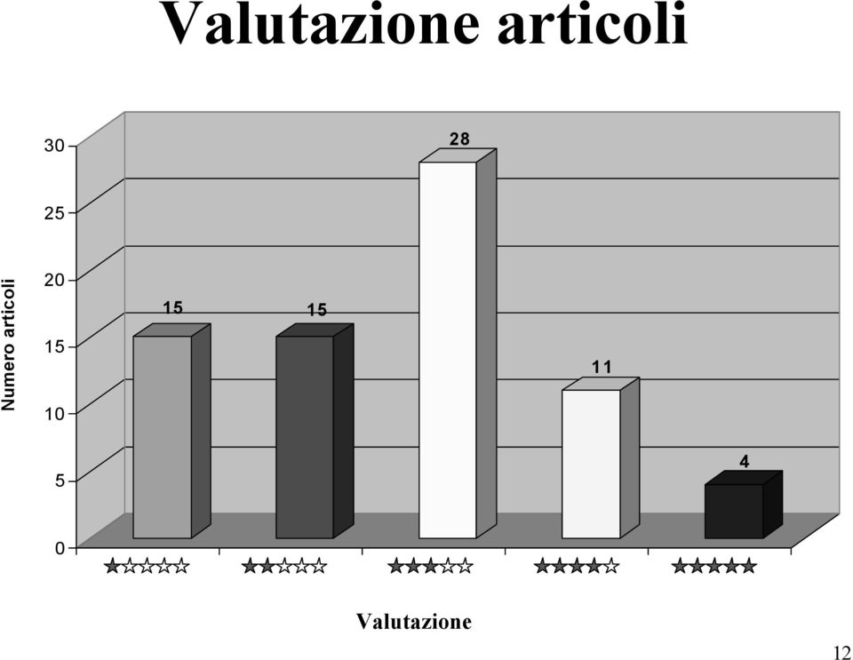 articoli 20 15 10 15