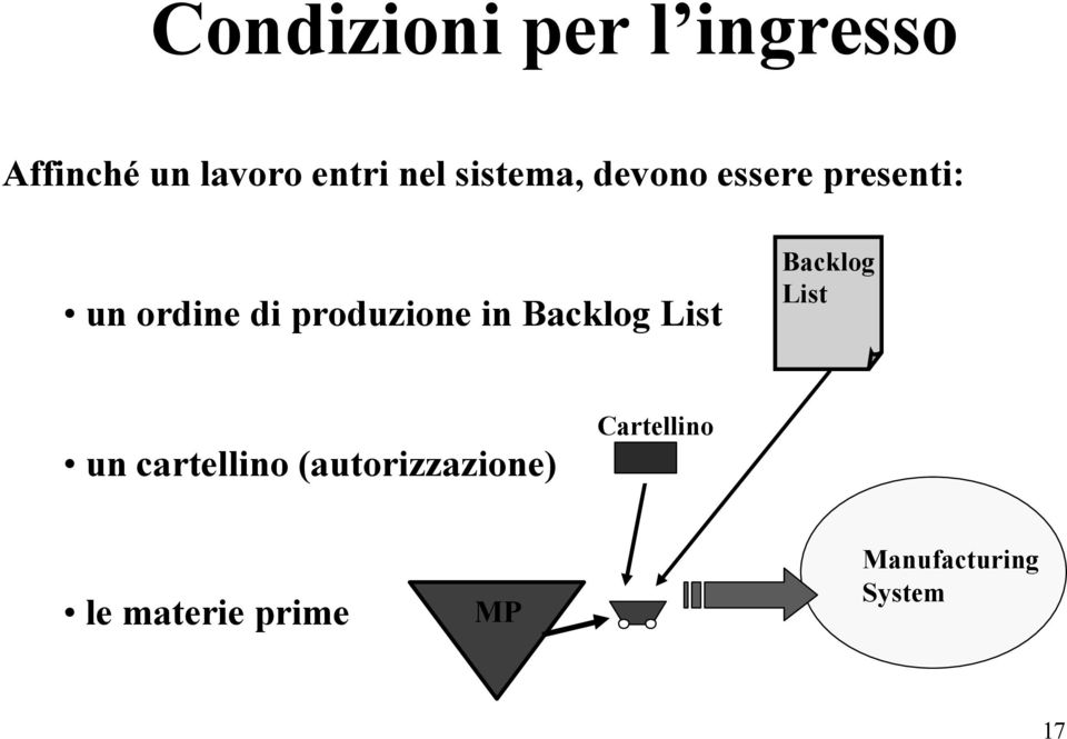 in Backlog List Backlog List un cartellino