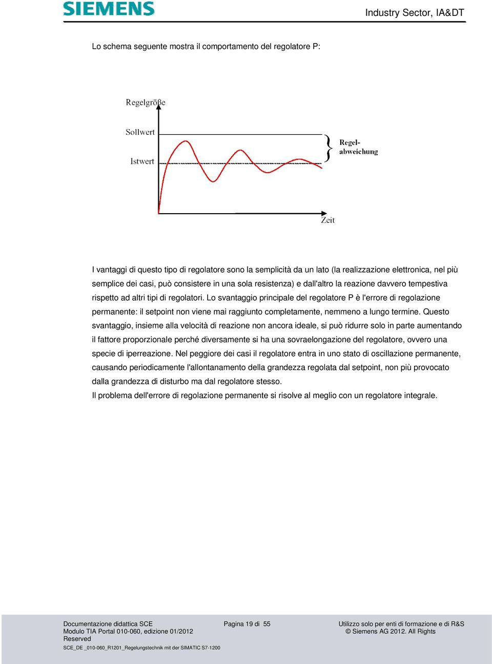 Lo svantaggio principale del regolatore P è l'errore di regolazione permanente: il setpoint non viene mai raggiunto completamente, nemmeno a lungo termine.