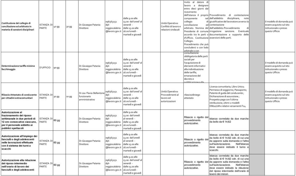 Nomina del Presidente di comune accordo tra le parti o d'ufficio. Costituzione Collegio.