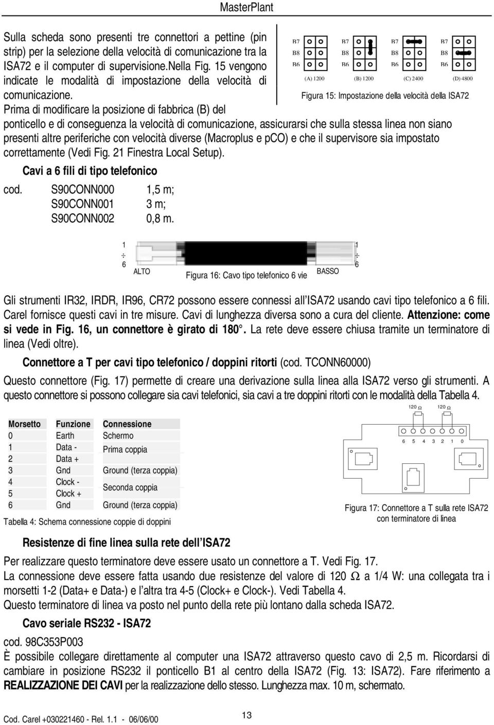 Prima di modificare la posizione di fabbrica (B) del B8 B6 B8 B6 B8 B6 B8 B6 ponticello e di conseguenza la velocità di comunicazione, assicurarsi che sulla stessa linea non siano presenti altre