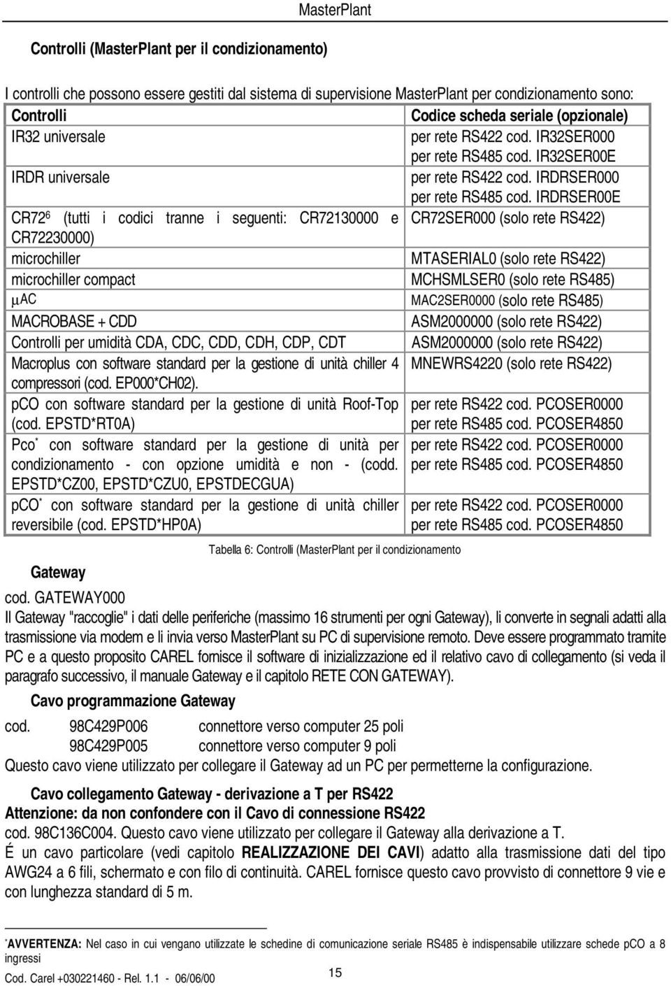 IRDRSER00E CR72 6 (tutti i codici tranne i seguenti: CR72130000 e CR72SER000 (solo rete RS422) CR72230000) microchiller MTASERIAL0 (solo rete RS422) microchiller compact MCHSMLSER0 (solo rete RS485)