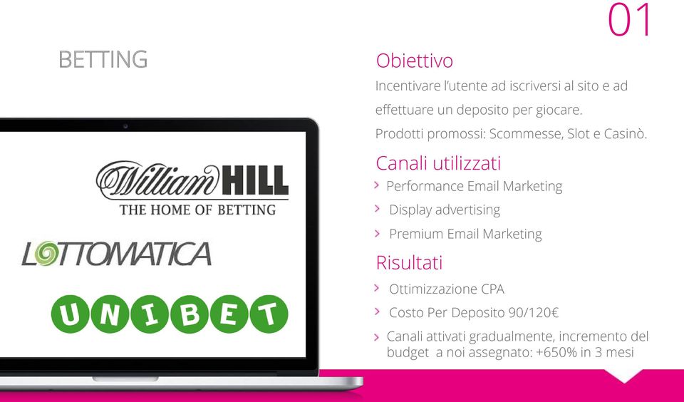 Canali utilizzati Performance Email Marketing Display advertising Premium Email Marketing