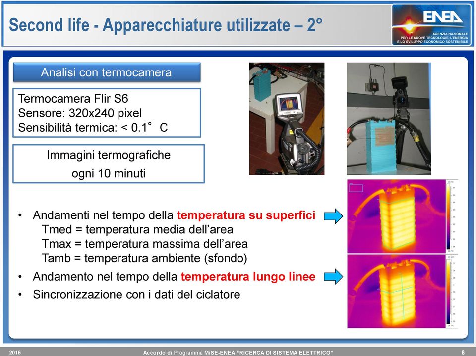 1 C Immagini termografiche ogni 10 minuti Andamenti nel tempo della temperatura su superfici Tmed =