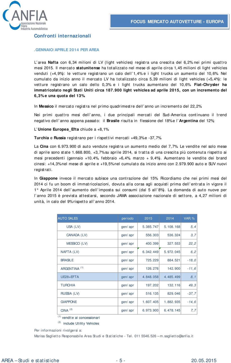 Nel cumulato da inizio anno il mercato LV ha totalizzato circa 5,39 milioni di light vehicles (+5,4%): le vetture registrano un calo dello 0,3% e i light trucks aumentano del 10,6%.