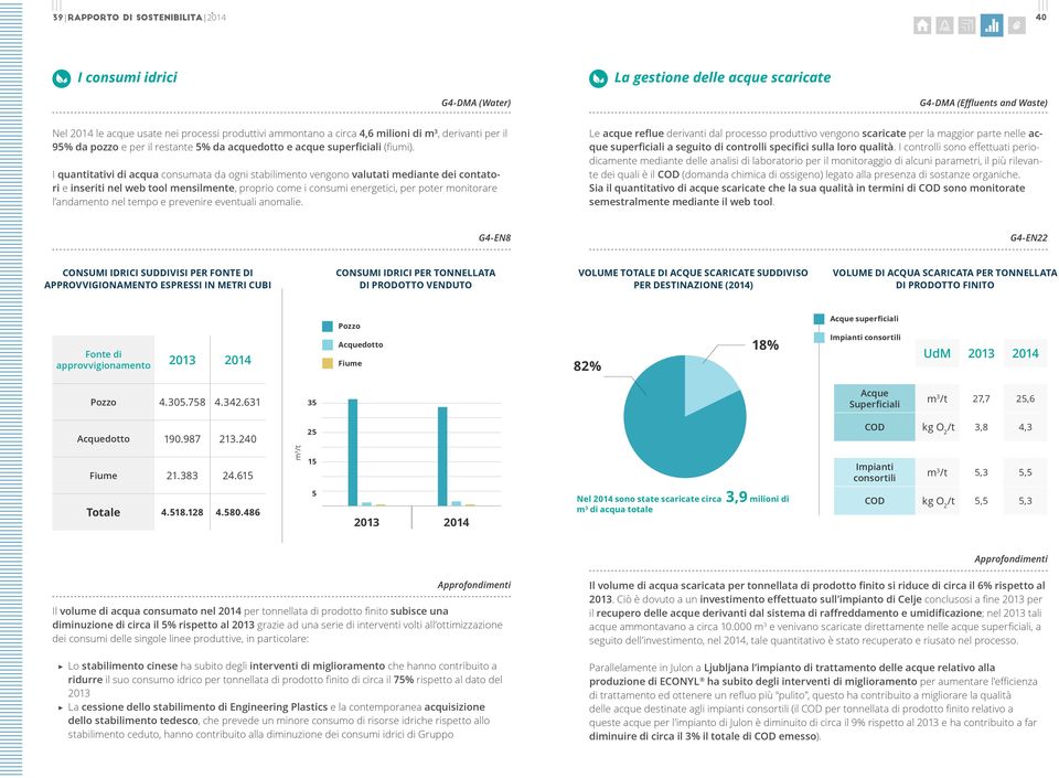 I quantitativi di acqua consumata da ogni stabilimento vengono valutati mediante dei contatori e inseriti nel web tool mensilmente, proprio come i consumi energetici, per poter monitorare l andamento