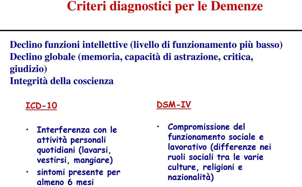 attività personali quotidiani (lavarsi, vestirsi, mangiare) sintomi presente per almeno 6 mesi DSM-IV