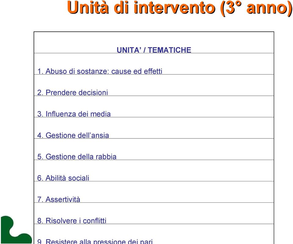 Influenza dei media 4. Gestione dell ansia 5.