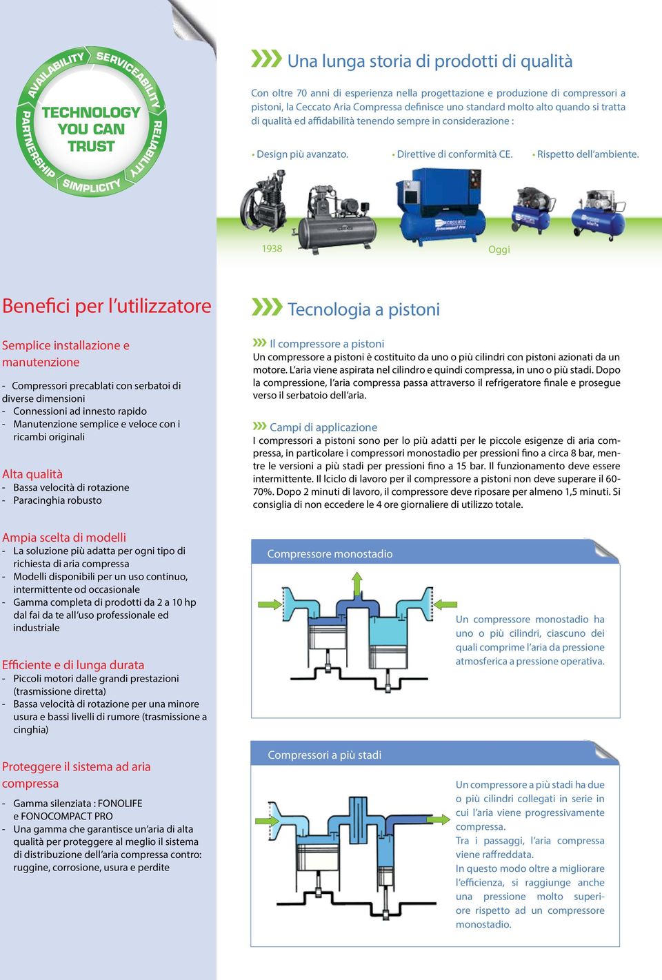 1938 Oggi Benefici per l utilizzatore Semplice installazione e manutenzione - Compressori precablati con serbatoi di diverse dimensioni - Connessioni ad innesto rapido - Manutenzione semplice e