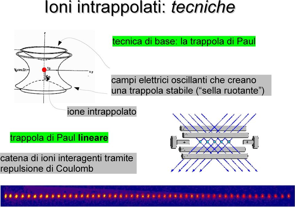 stabile ( sella ruotante ) ione intrappolato trappola di