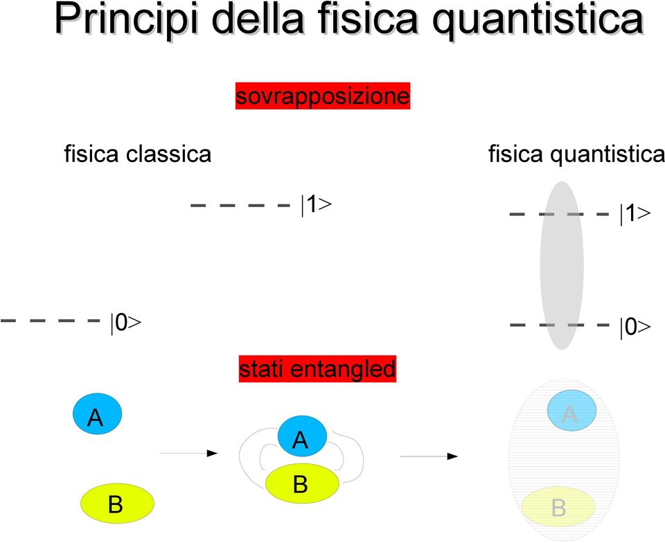 fisica classica fisica