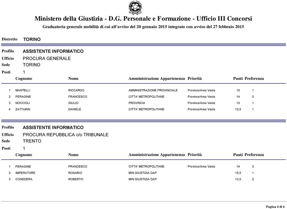 Personale e Formazione - III Concorsi TORINO TORINO 1 MANTELLI RICCARDO AMMINISTRAZIONE PROVINCIALE Province/Area Vasta 15 1 2 PERAGINE