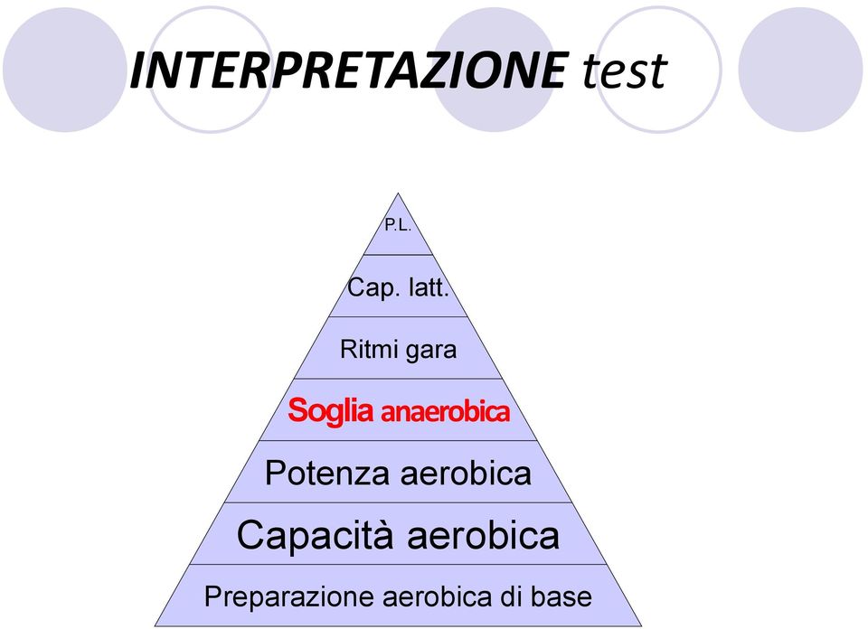 anaerobica Potenza aerobica