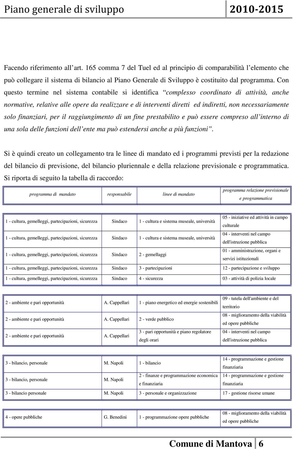 solo finanziari, per il raggiungimento di un fine prestabilito e può essere compreso all interno di una sola delle funzioni dell ente ma può estendersi anche a più funzioni.